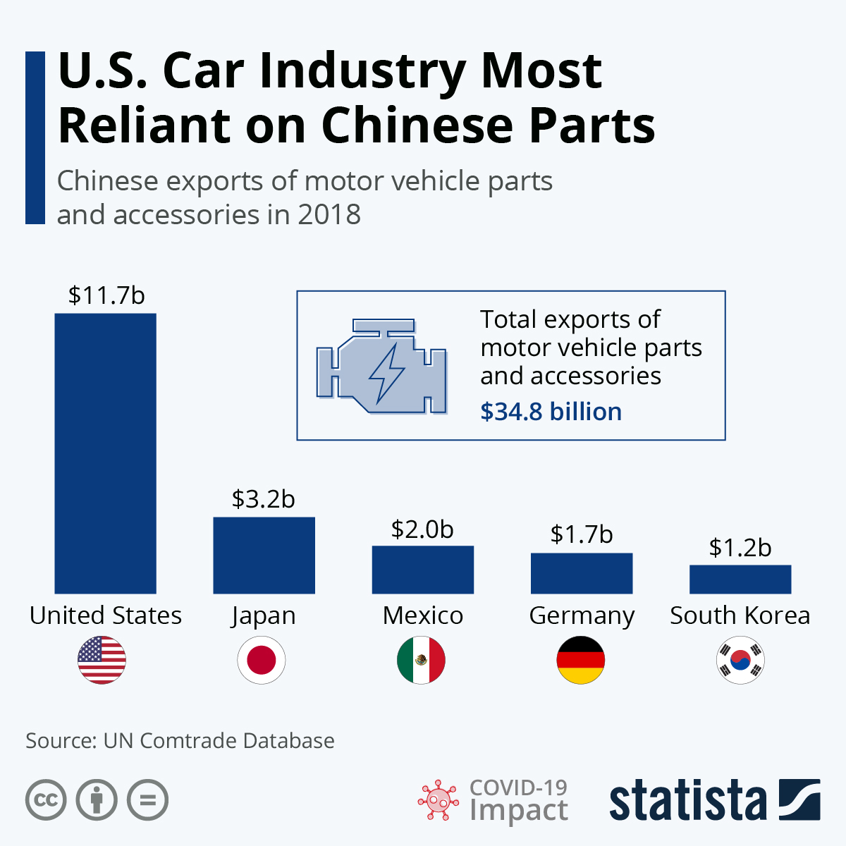 How Many Car Parts are Made in China: A Revealing Insight