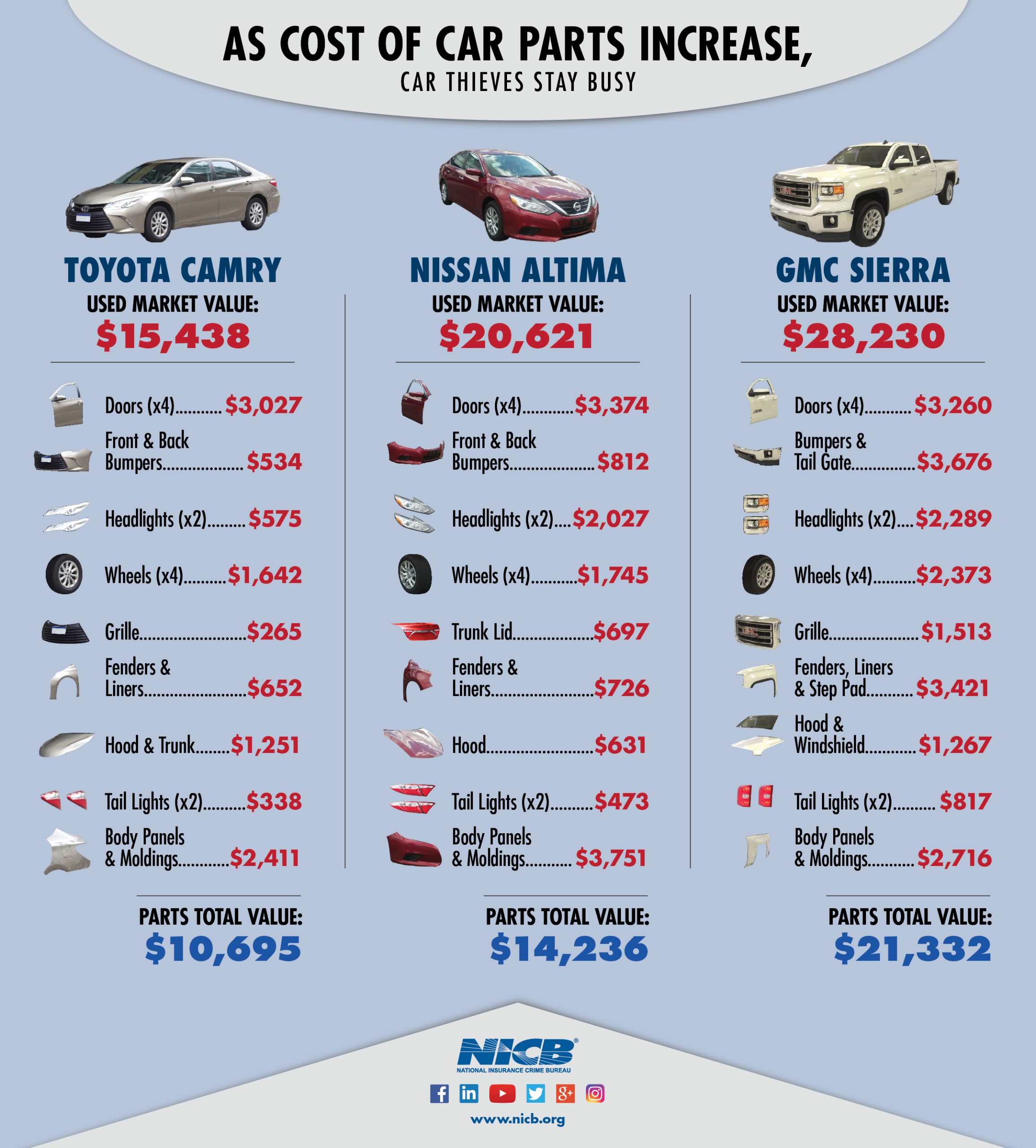How Much Can You Sell Car Parts for Profit?