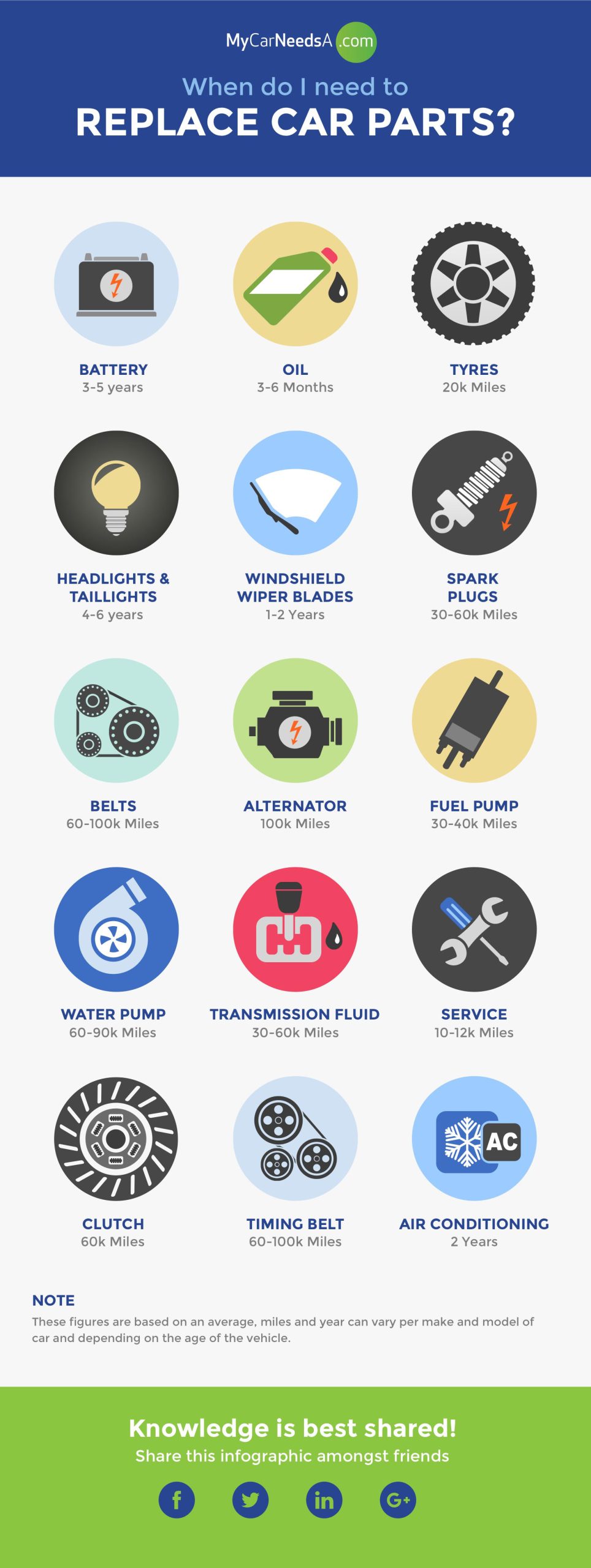 How Often Should Car Parts Be Replaced?: Essential Guide