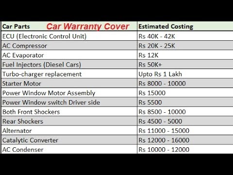 What Car Parts are Covered under Warranty? Essential Guide