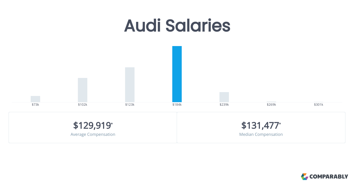 Car Sales Rep Salary: Unlocking Lucrative Earnings