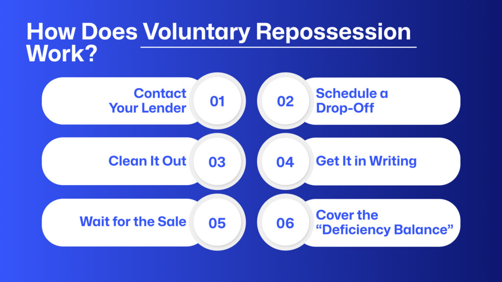 How Long Does a Car Repo Stay on Your Credit: Explained