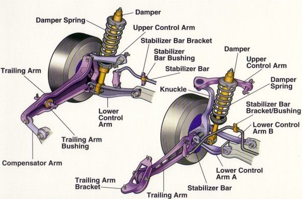 Parts of the Wheel of a Car: Unveiling Hidden Mechanics
