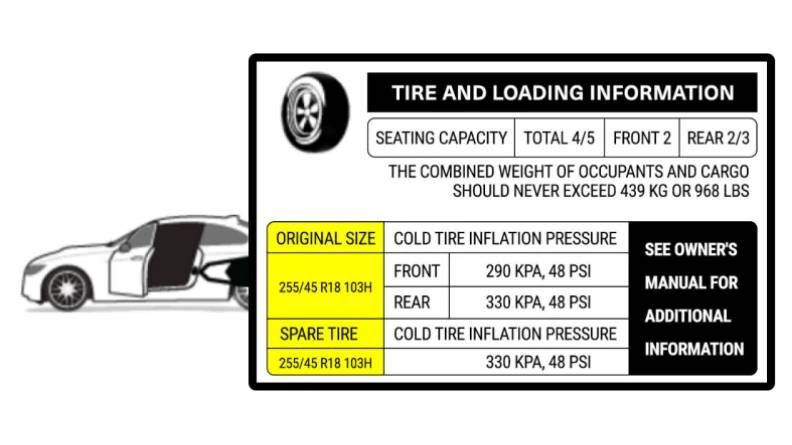 Car Tire Recommended Psi: Maximize Safety & Efficiency