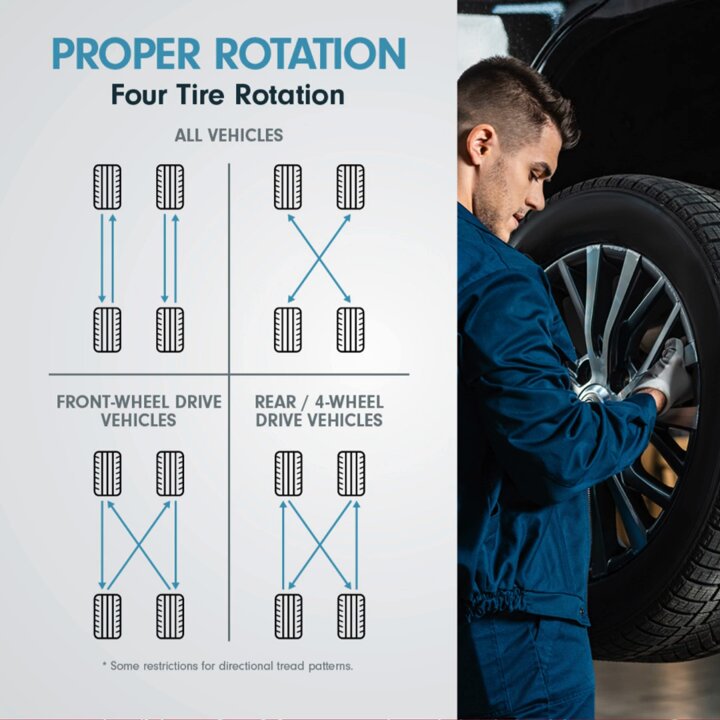 All Wheel Drive Car Tire Rotation: Maximize Performance