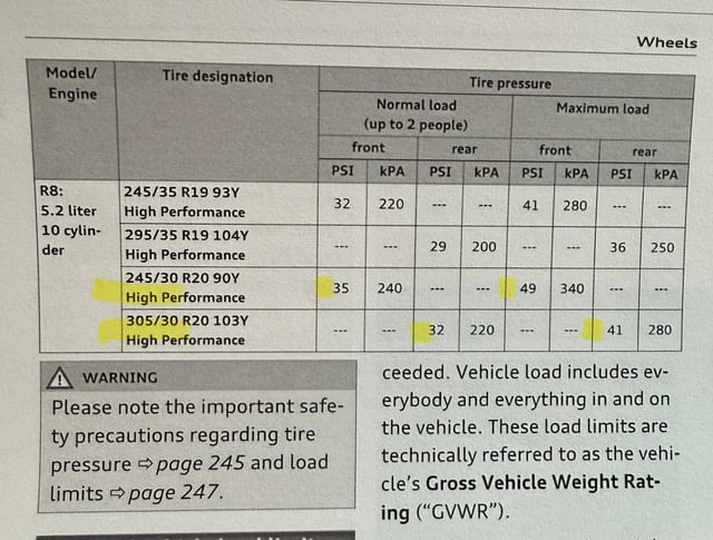 What Should Car Tires Psi Be: Essential Guide